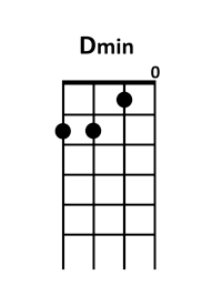 draw 5 - D minor Chord